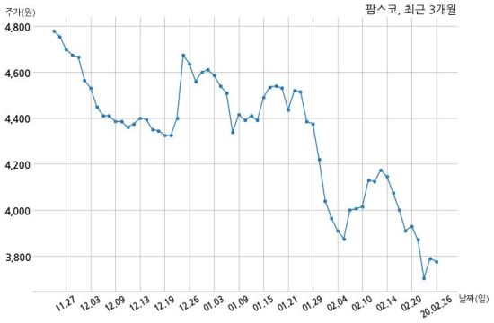 주식회사 팜스코 이미지