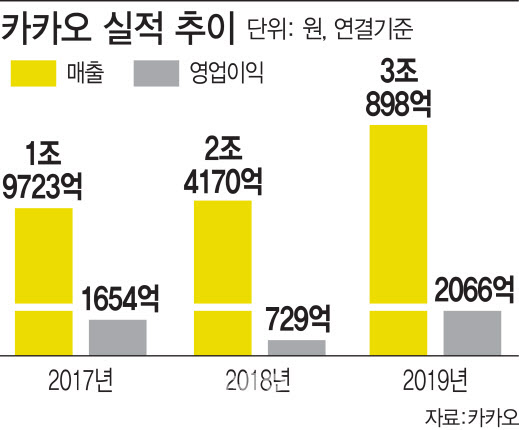 윤앤코 이미지