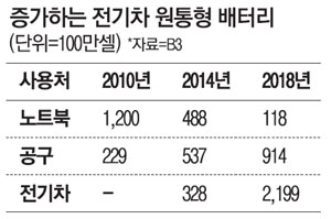 원통컴퓨터 이미지