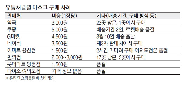 지에스25 여의파이낸스점 이미지