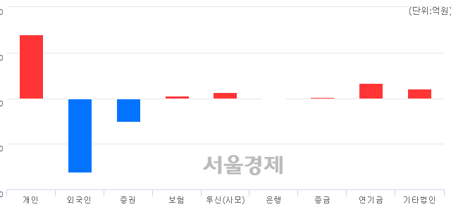 흥국운수 이미지