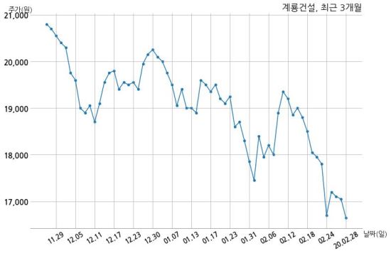 주식회사 대명산업 이미지