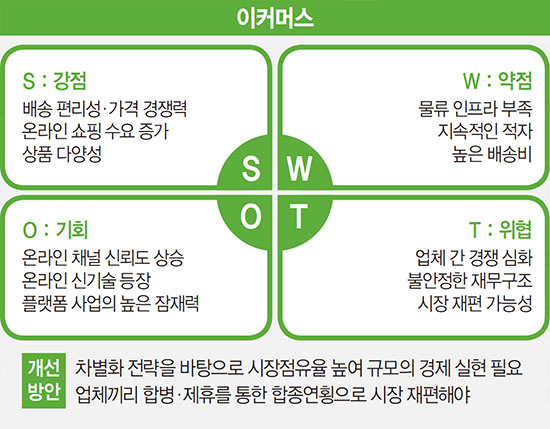 유진식품 이미지