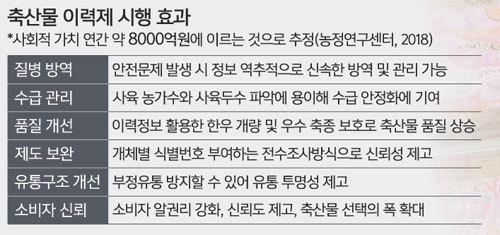 그린유통 이미지