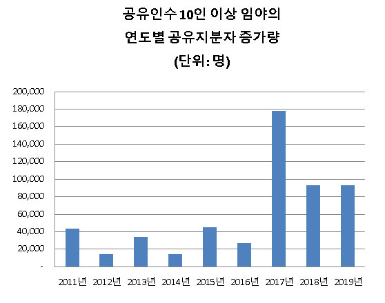 새서울기획 이미지