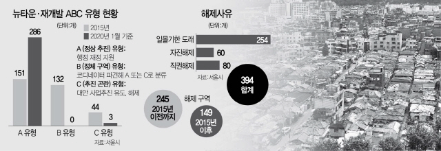 뉴전략 이미지