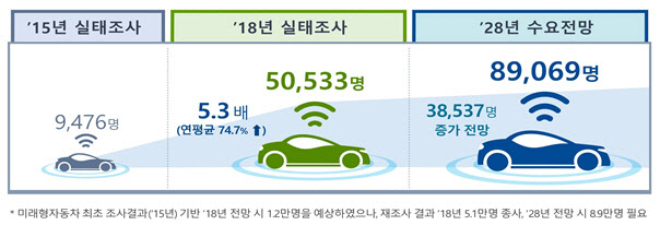 미래전기인력 이미지