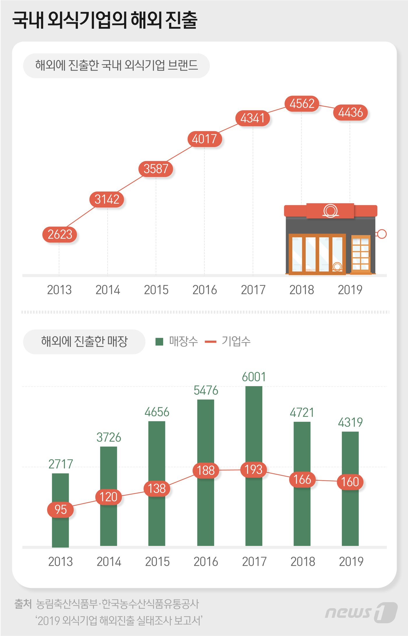 대신HMR 이미지