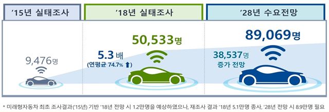 미래인력개발 이미지
