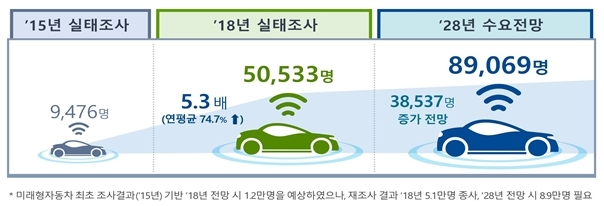 미래환경21 이미지