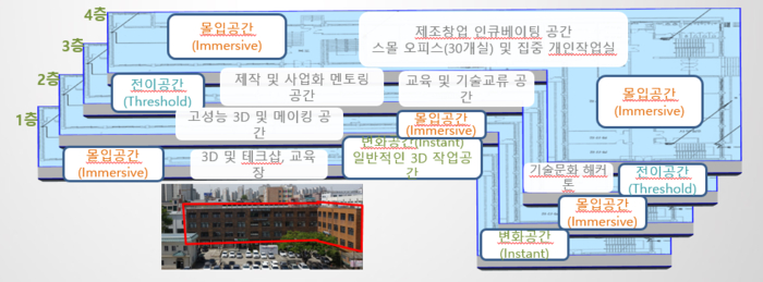 따뜻한메이커연구소 이미지