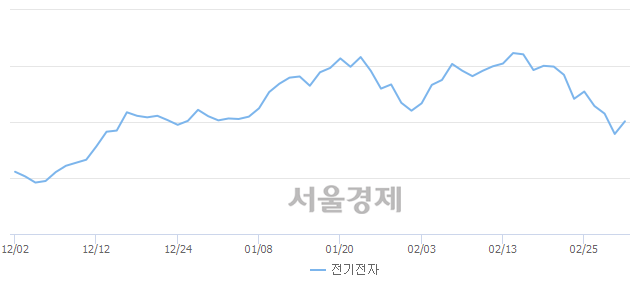 써니네트웍스 이미지