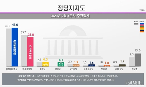 [리얼미터 제공]