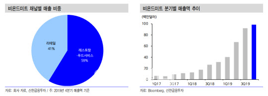 비욘드푸드 이미지