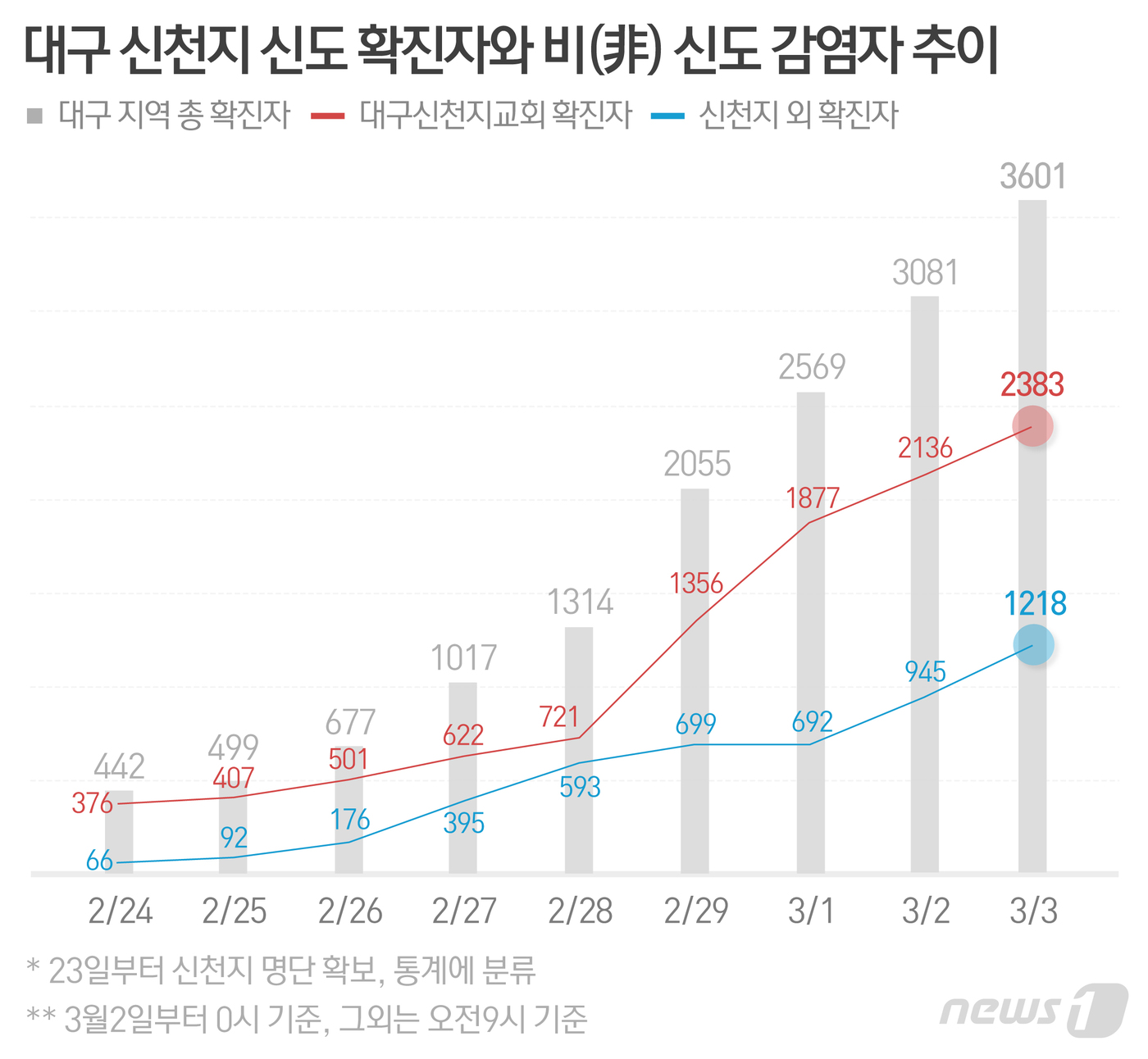 신도서 이미지