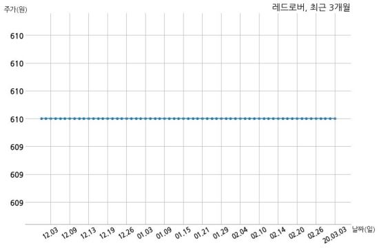 (주)레드로버 이미지