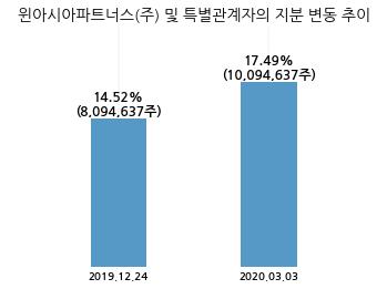 (주)레드로버 이미지