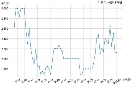 이엠티 이미지