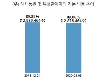 이엠티 이미지