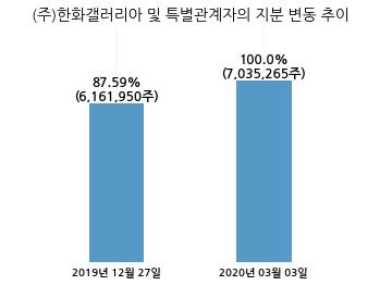 (주) 한화갤러리아 타임월드 이미지