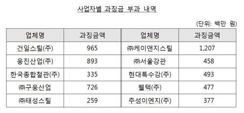 건일이엔지 이미지