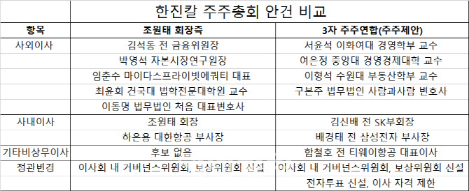 델타프라이빗에쿼티 이미지