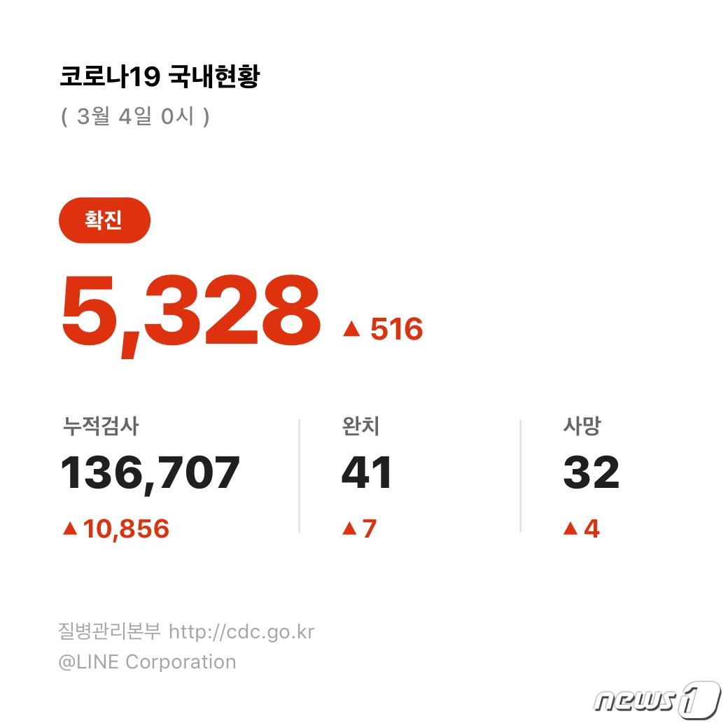 라인채널 이미지