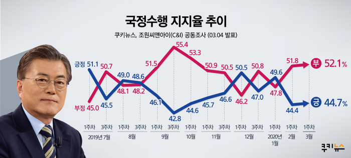 씨앤아이(C&I) 이미지