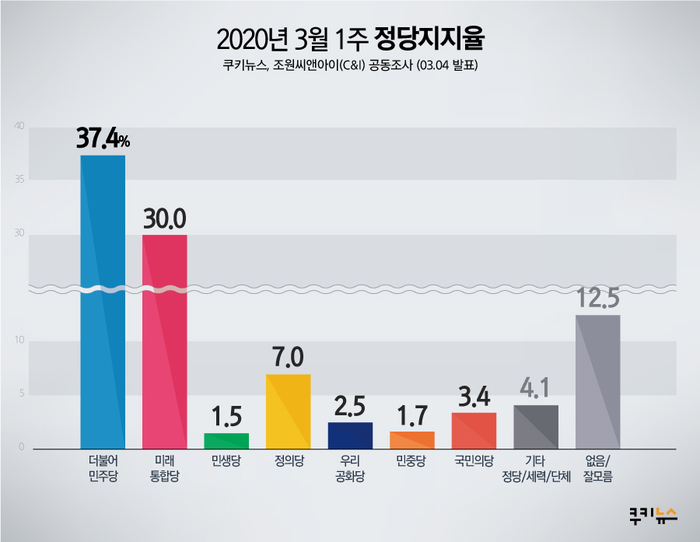 씨앤아이(C&I) 이미지