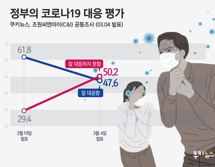 씨앤아이(C&I) 이미지