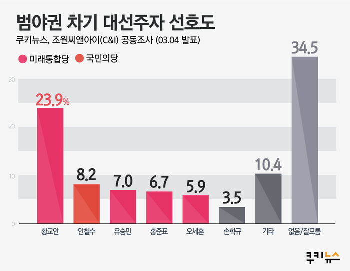 씨앤아이(C&I) 이미지