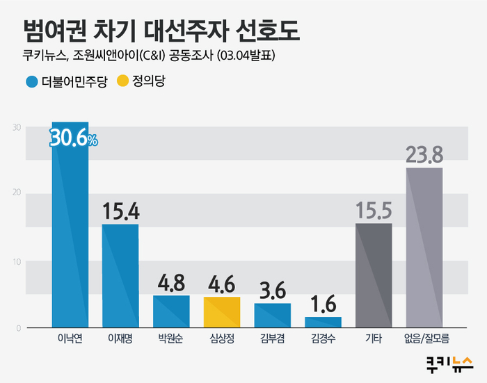 씨앤아이(C&I) 이미지