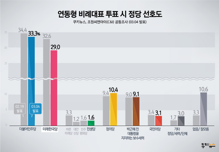 씨앤아이(C&I) 이미지