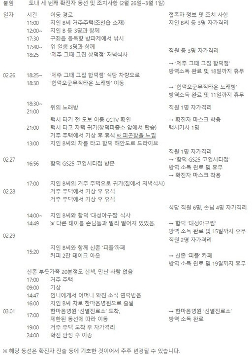 써브웨이신제주연동 이미지