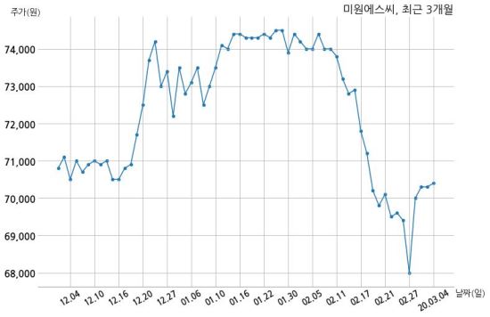 주식회사 에스씨홀딩스 이미지