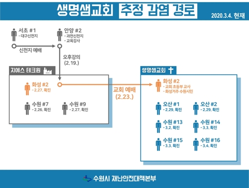 수원신도판매 이미지