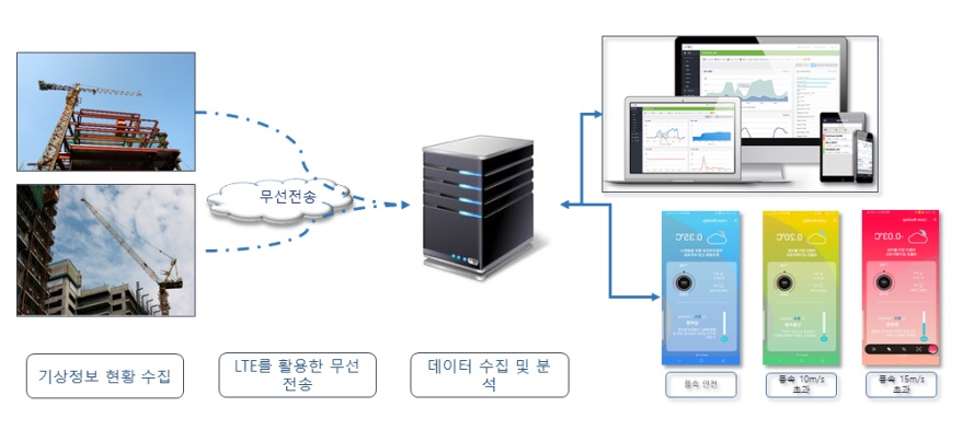 아이준 이미지
