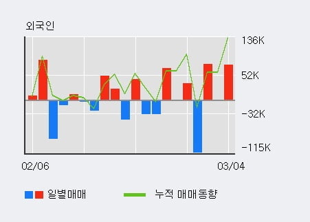 화신테크주 이미지