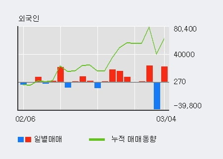 (주) 네오크레마 이미지