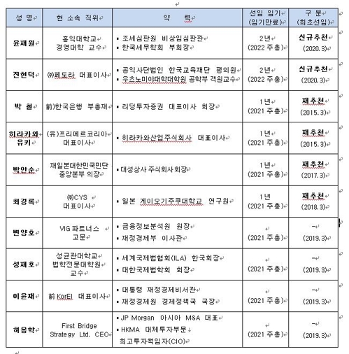 주식회사대성상사 이미지