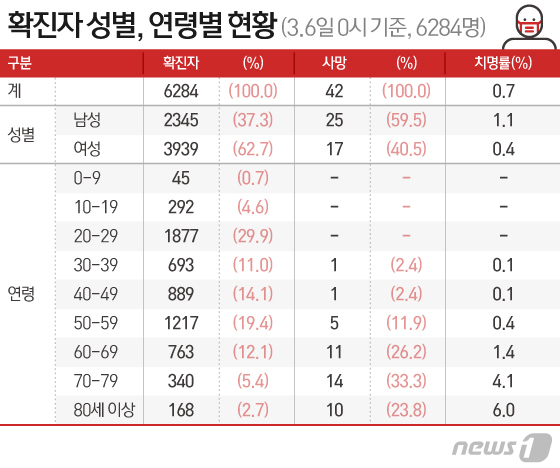 케이-팝동전노래연습장 이미지