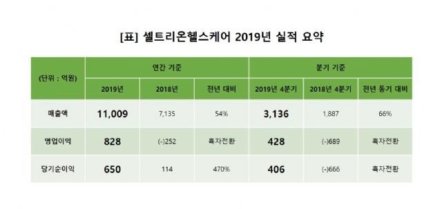 헬스케어 이미지