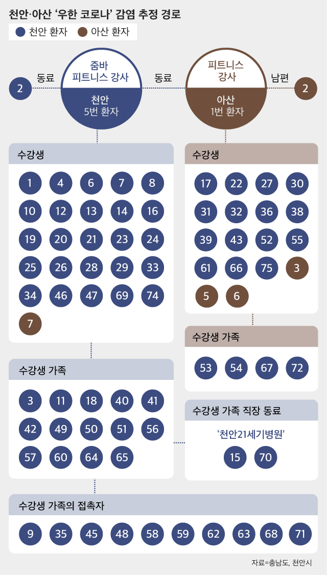 줌바피트니스 이미지