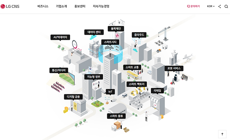 스마트시티산업 이미지