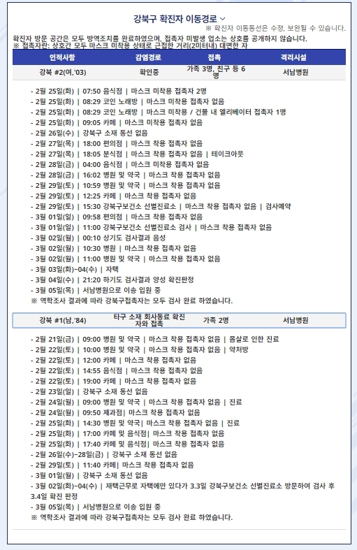 강북구청 이미지