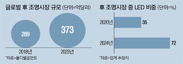 37조명 이미지