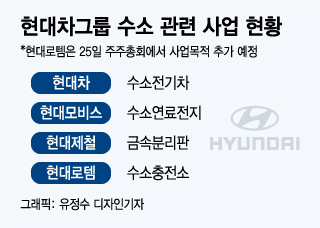 현대가스충전소 이미지