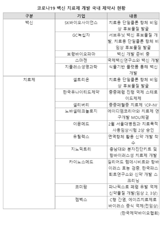 (사)한국제약바이오협회 이미지