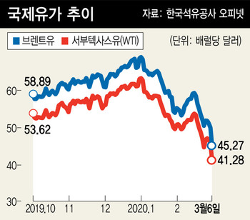 원유통 이미지