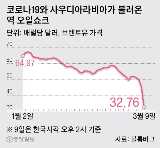 유가방 이미지